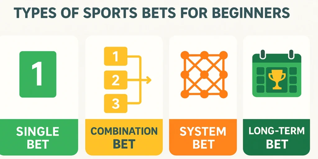 Wettquoten berechnen und verstehen - Dezimalquoten Erklärung mit Beispielen
