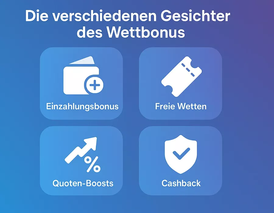 Übersicht der verschiedenen Wettbonus Arten – Einzahlungsbonus, Freebets, Quotenboosts und Cashback